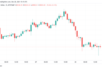 Bitcoin daily losses near $4K as S&P 500 hits 69th all-time high of 2021
