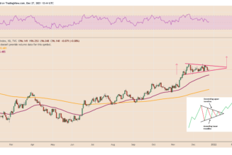 Bitcoin rises above $51K as the dollar flexes muscles against the euro