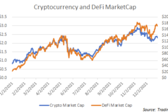 Cointelegraph Consulting: Crypto events of 2021 in retrospect