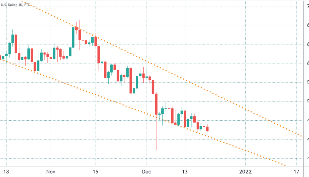 Crypto regulation is coming, but Bitcoin traders are still buying the dip