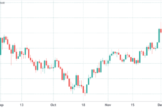 Data shows pro traders are currently more bullish on Ethereum than Bitcoin