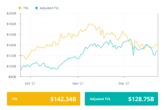 Finance Redefined: Binance leads $60M Multichain funding, Interlay raises $6.5M, Dec. 17–24