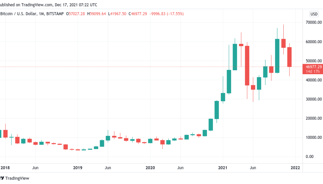 Happy ‘bearday,’ Bitcoin: It’s been 3 years since BTC bottomed at $3.1K