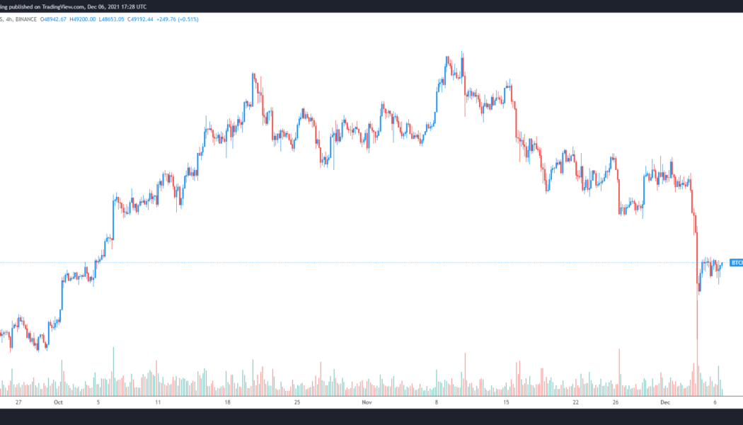 Here’s why analysts expect ‘choppy’ Bitcoin price action between $42K and $53K