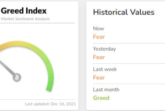 Here’s why Bitcoin traders expect choppy markets for the remainder of 2021