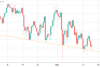 Here’s why Ethereum traders could care less about ETH’s current weakness