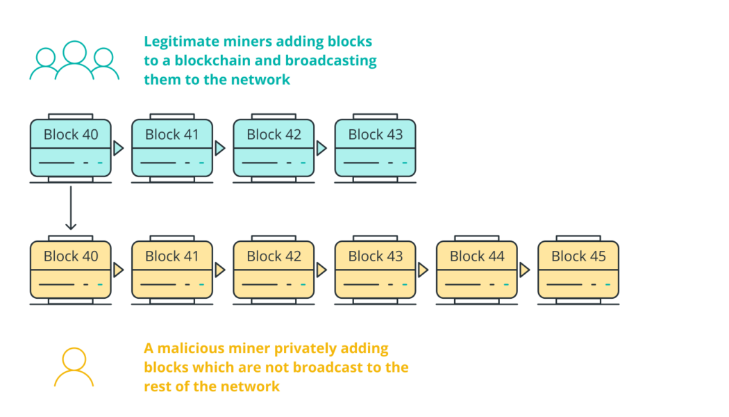 Inside the blockchain developer’s mind: Proof-of-burn blockchain consensus