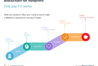 It’s time for the philanthropic sector to embrace digital currencies