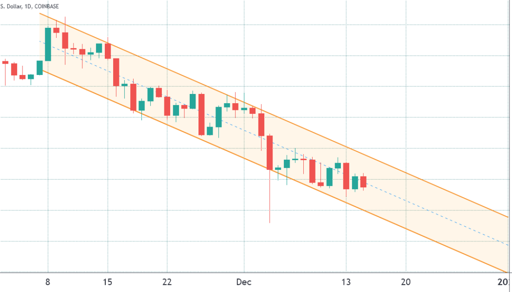 Markets rally after FOMC meeting, but Bitcoin bears still have a short-term advantage