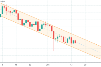Markets rally after FOMC meeting, but Bitcoin bears still have a short-term advantage