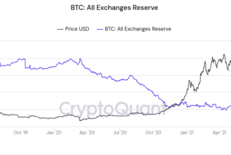 ‘Monster bull move’ means whales could secure the next Bitcoin price surge