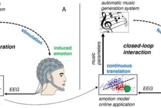 Music for the Mind: Researchers Develop Brain-Computer Interface That Matches Music to Your Mood