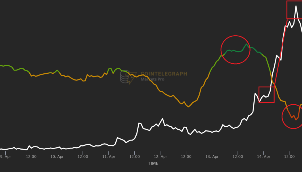 Overheated DOGE: 5 times crypto traders were warned before their assets tanked