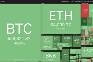 Price analysis 12/22: BTC, ETH, BNB, SOL, ADA, XRP, LUNA, AVAX, DOT, DOGE