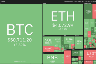 Price analysis 12/24: BTC, ETH, BNB, SOL, ADA, XRP, LUNA, AVAX, DOT, DOGE