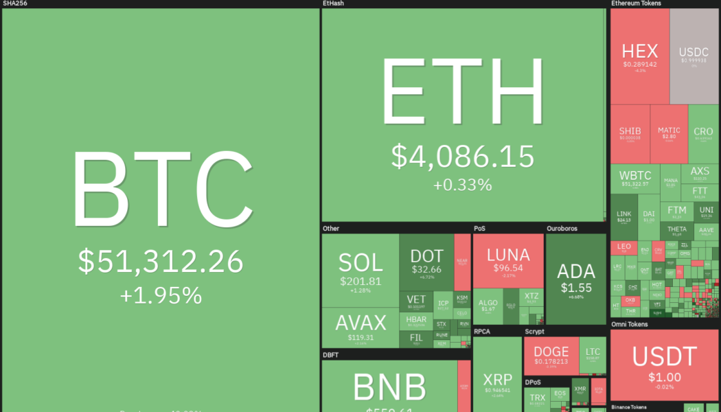 Price analysis 12/27: BTC, ETH, BNB, SOL, ADA, XRP, LUNA, AVAX, DOT, DOGE