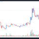 ROSE gains 54% in a week as Oasis Network ecosystem expands