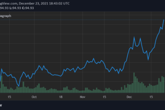 Terra (LUNA) hits record $20B TVL, surpassing Binance Smart Chain