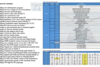 Tesla leak reveals all-in-one ‘Superhorn’ for Model 3 and Y
