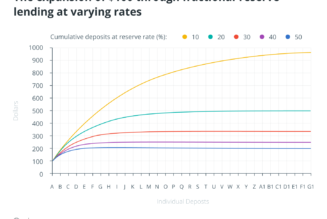 The battle of banks vs. DeFi is a win for individual crypto investors