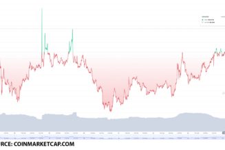 The best gambling tokens worth your attention on December 24: FUN, XED, and BETU