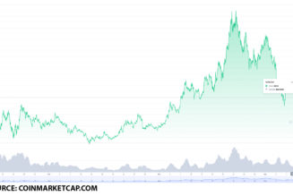 Top 3 Avalanche ecosystem tokens to buy on December 13: AVAX, LINK, and TIME