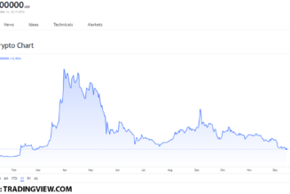 Top 3 storage tokens to buy on December 14: FIL, BTT, and AR
