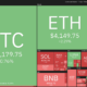 Top 5 cryptocurrencies to watch this week: BTC, ETH, MATIC, ALGO, EGLD