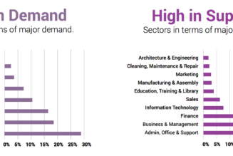 Top 5 Most In-Demand Tech Careers in South Africa