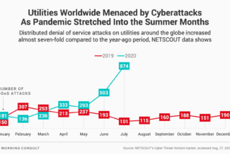 Utilities vulnerable to cyber attacks