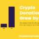 We are seeing ‘10x growth in terms of the number of nonprofits accepting crypto,’ says Alex Wilson of The Giving Block