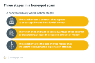 What is a honeypot crypto scam and how to spot it?