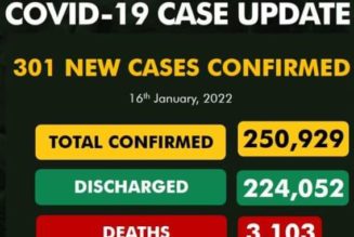 16th of January 2022, Nigeria Record 301 new cases of COVID-19