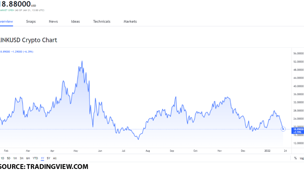 3 of the best DeFi Tokens you can buy on January 21, 2022