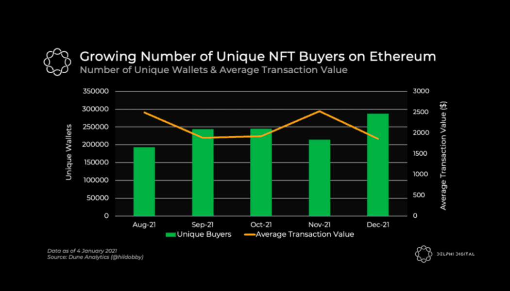 5 NFT-based blockchain games that could soar in 2022