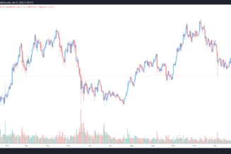 Analysts expect turbulent Bitcoin price until $46,500 flips to support