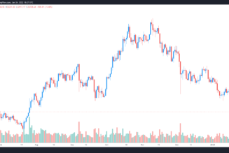 Analysts say Bitcoin’s bounce at $36K means ‘it’s time to start thinking about a bottom’