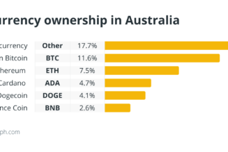 Australia’s plan to create a crypto competitive edge in 12 steps