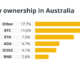 Australia’s plan to create a crypto competitive edge in 12 steps