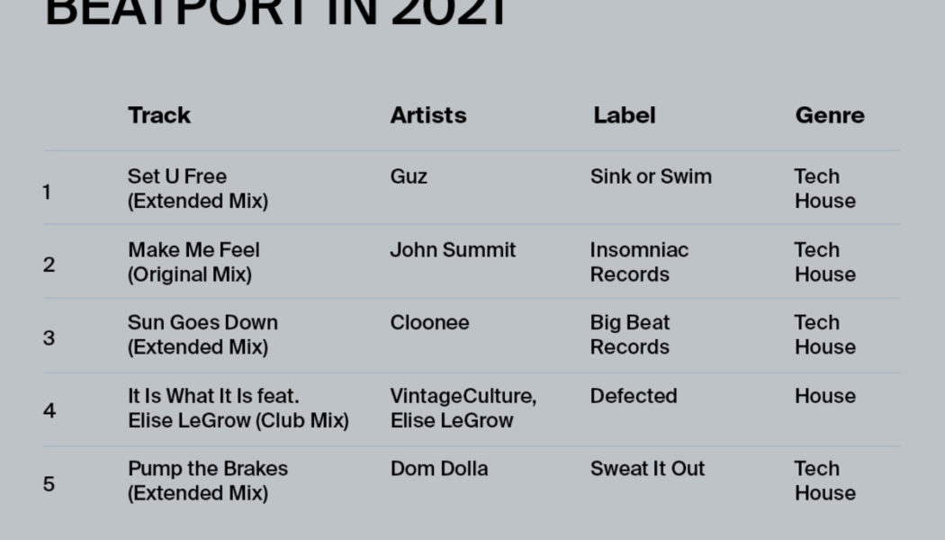 Beatport 2021 Review: Tech House Remains the Top Performer