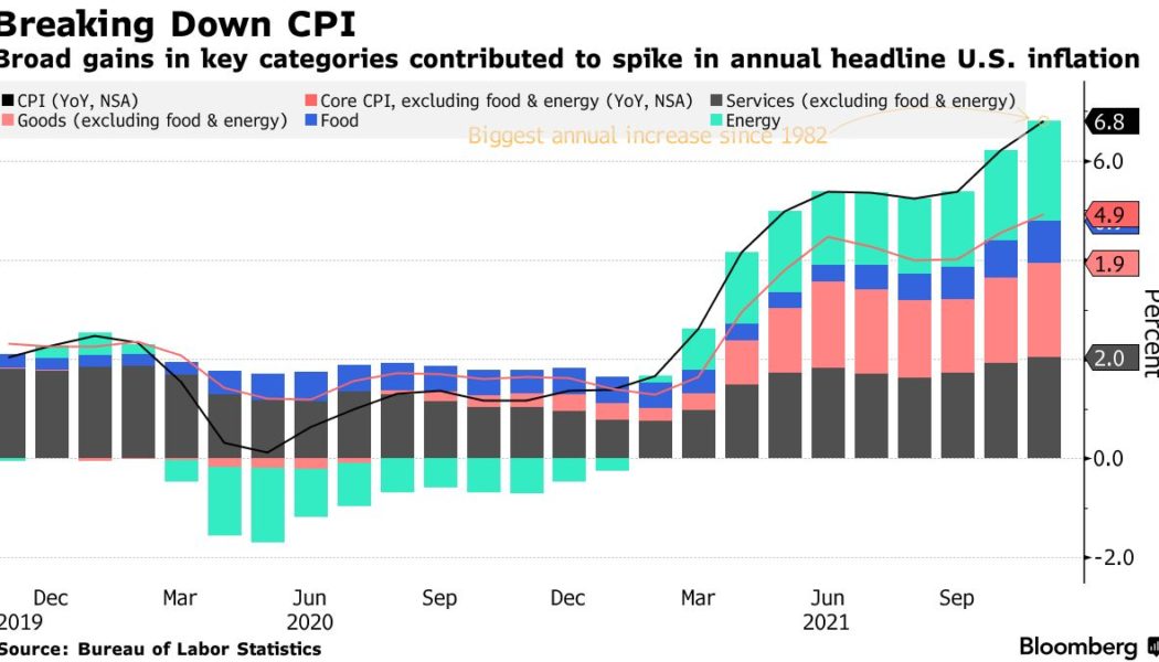 Bitcoin crash ahead? Expert warns higher inflation could whip BTC price to $30K