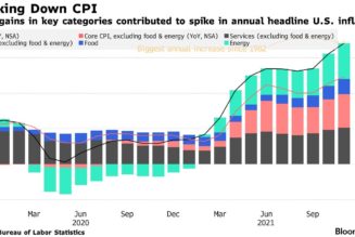 Bitcoin crash ahead? Expert warns higher inflation could whip BTC price to $30K