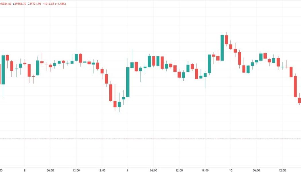 Bitcoin drops below $40K for first time in 3 months as fear set to ‘accelerate’