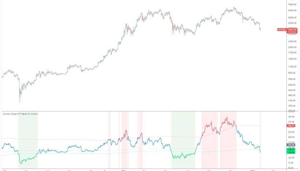 Bitcoin ‘enters value zone’ as BTC price floor metric goes green again