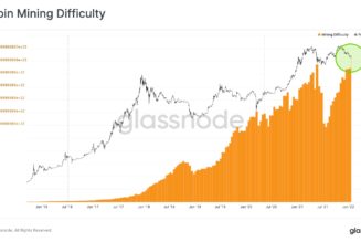 Bitcoin fundamentals diverge from BTC price dip as difficulty hits new all-time high