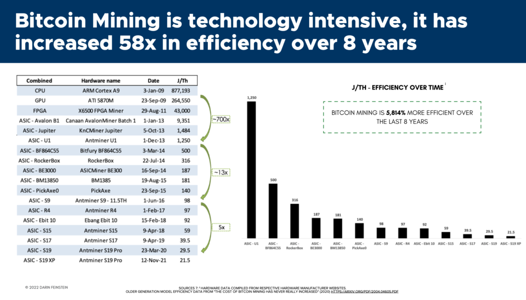Bitcoin miners believe global hash rate to grow ‘aggressively’