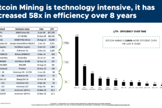 Bitcoin miners believe global hash rate to grow ‘aggressively’