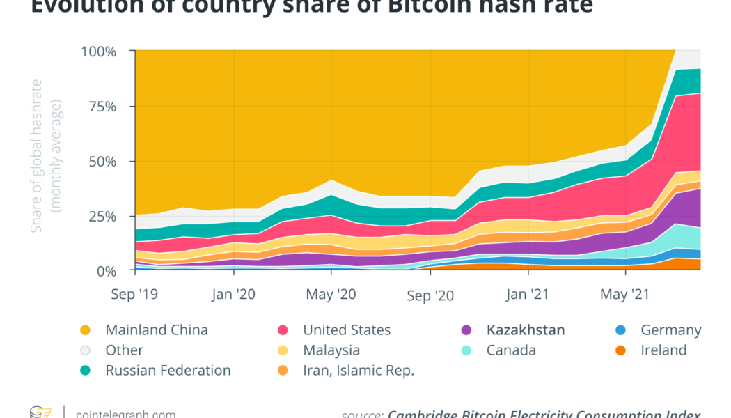 Bitcoin miners’ resilience to geopolitics — A healthy sign for the network