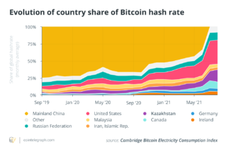 Bitcoin miners’ resilience to geopolitics — A healthy sign for the network