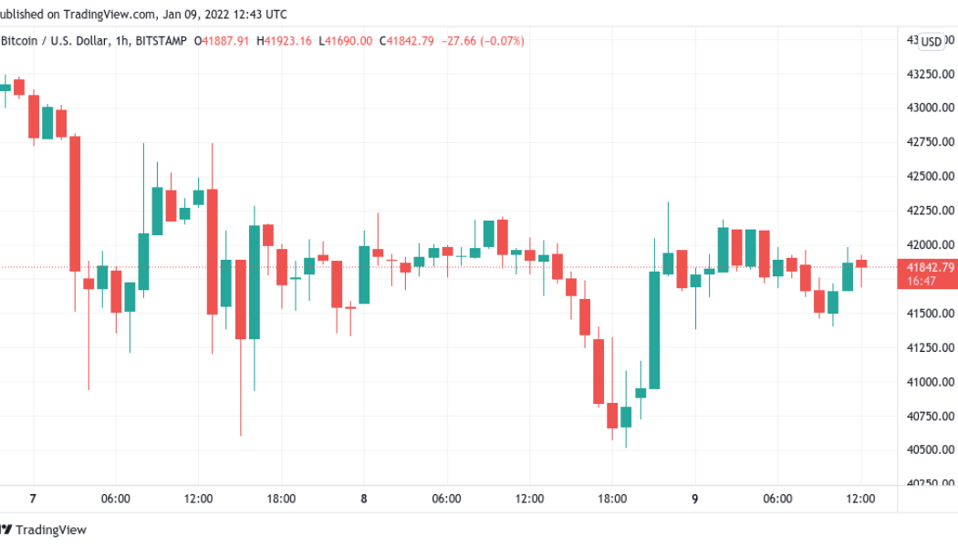 Bitcoin performs classic bounce at $40.7K as BTC price comes full circle from January 2021